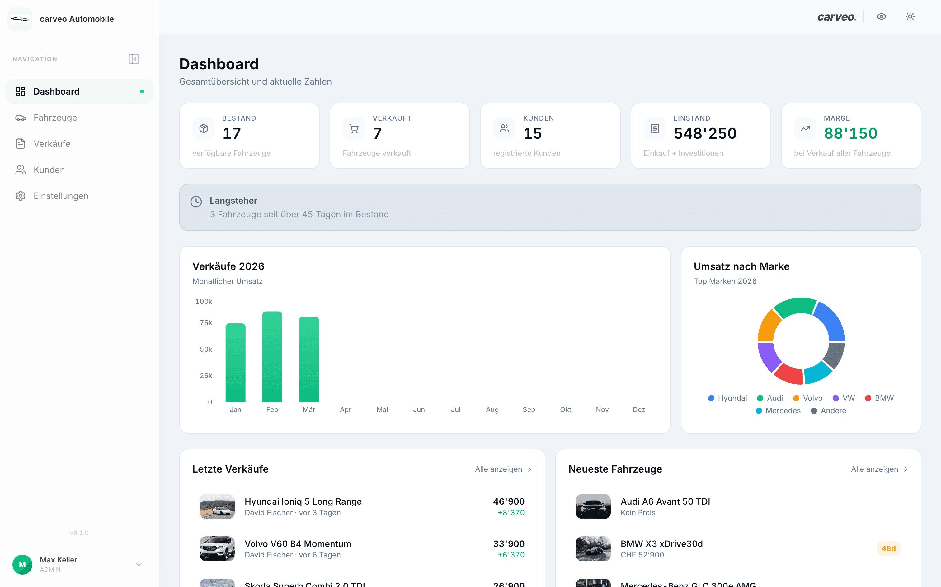 Dashboard